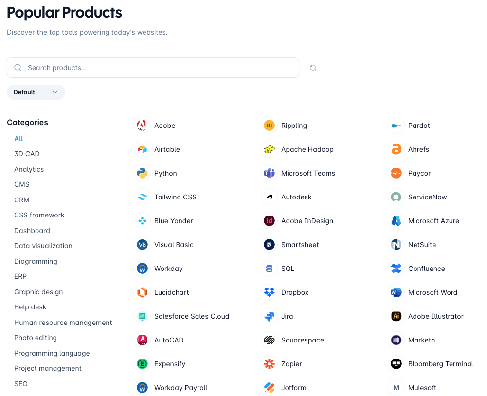 Market overview